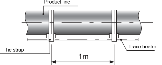 Fig. 9-2: Space heating